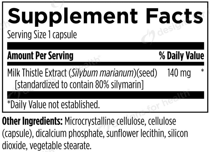 Designs for Health Milk Thistle Ingredients