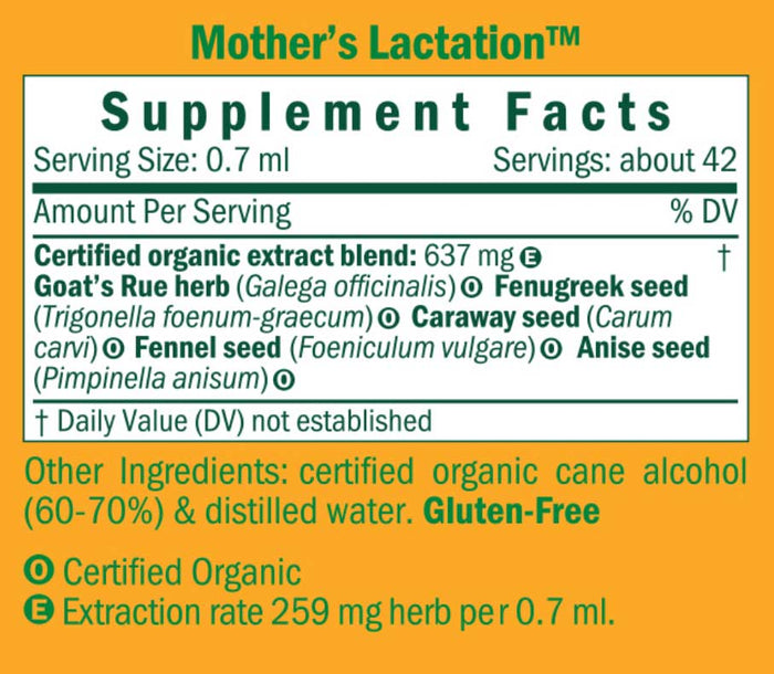 Herb Pharm Mother's Lactation Ingredients