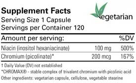 Karuna Health Chromium GTF Ingredients