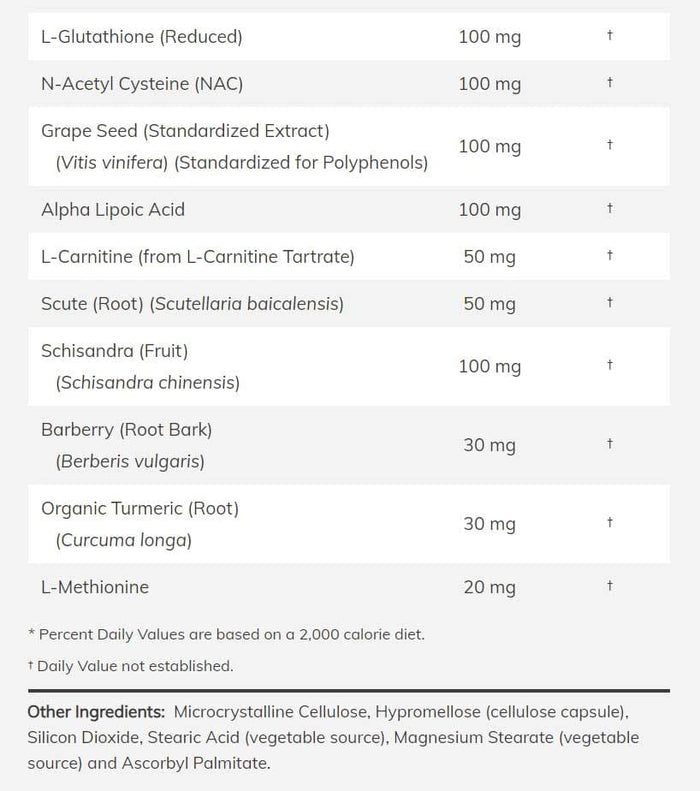 NOW Liver Refresh Ingredients