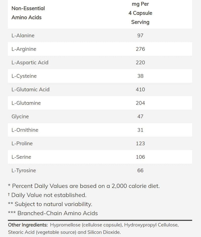 NOW Sports Amino Complete Ingredients