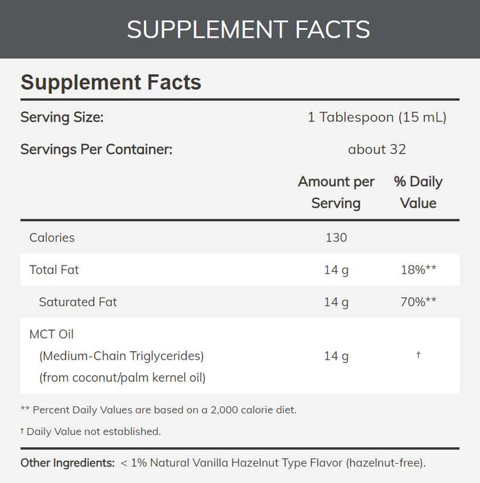 NOW Sports MCT Oil Ingredients