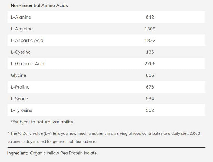 NOW Sports Organic Pea Protein Ingredients