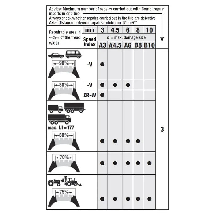 Rema B8 Mini-Combi Tire Repair Inserts - Tire Repair Patches